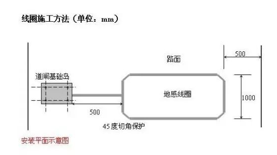 線(xiàn)圈施工方法.png