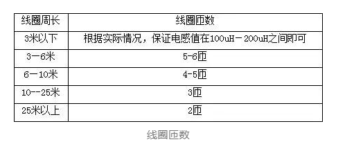 線(xiàn)圈的匝數(shù).png